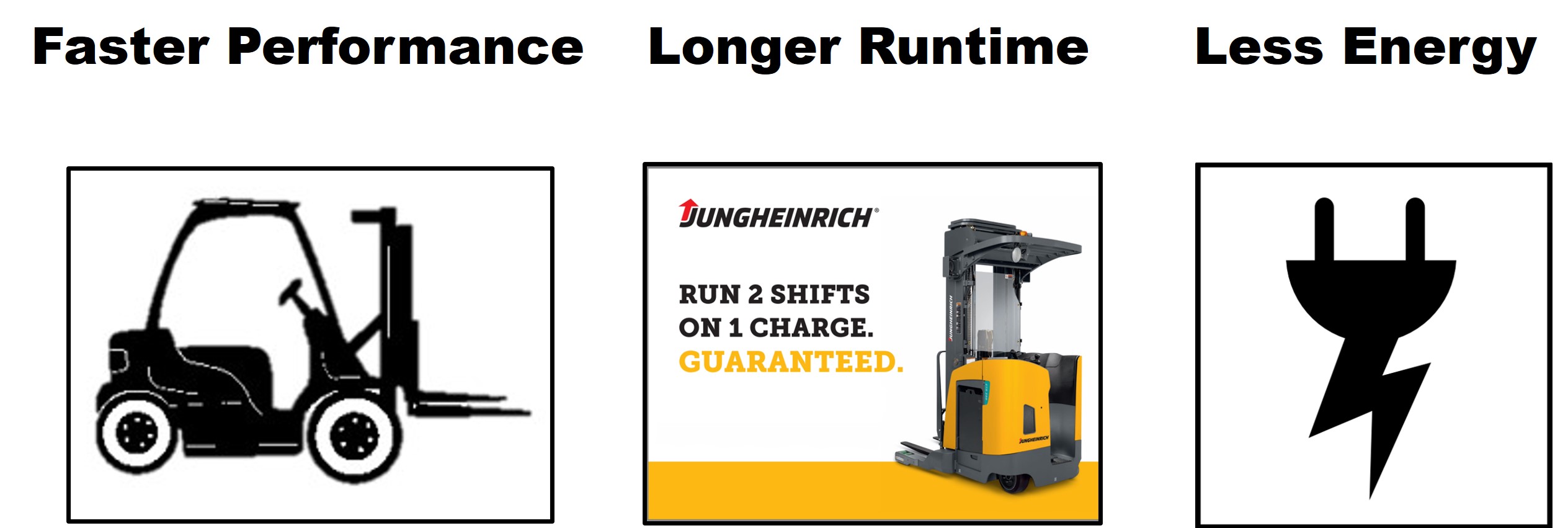 Wiese and Jungheinrich will save you money